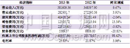 20140410101229_6562 九五至尊VI老品牌值得信赖 -官方网站