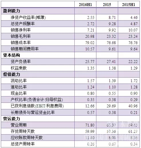 九五至尊VI老品牌值得信赖 -官方网站