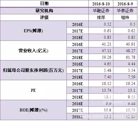 九五至尊VI老品牌值得信赖 -官方网站