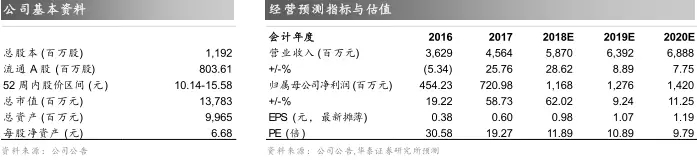 九五至尊VI老品牌值得信赖 -官方网站
