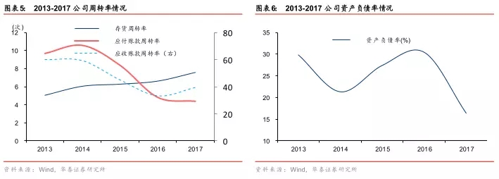 20180319151830_8118 九五至尊VI老品牌值得信赖 -官方网站