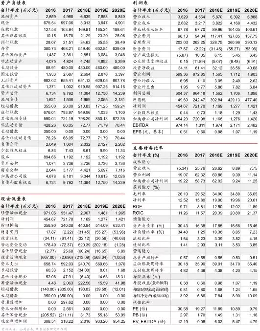 20180319151906_8167 九五至尊VI老品牌值得信赖 -官方网站