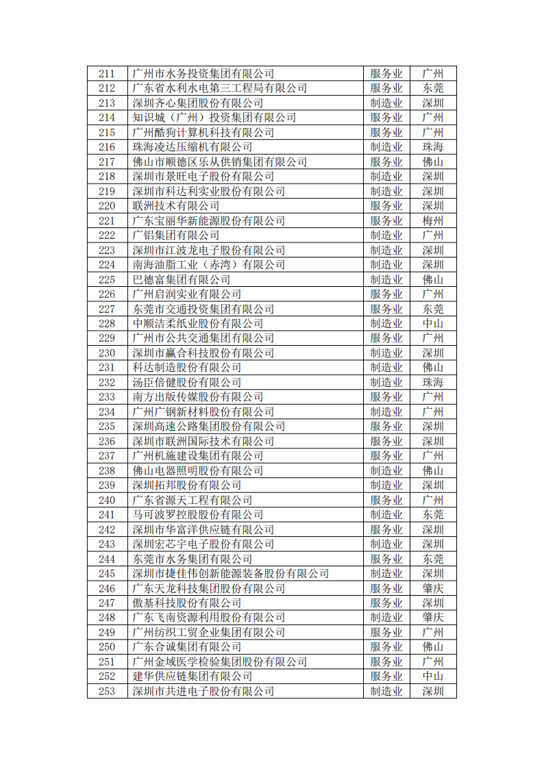 九五至尊VI老品牌值得信赖 -官方网站
