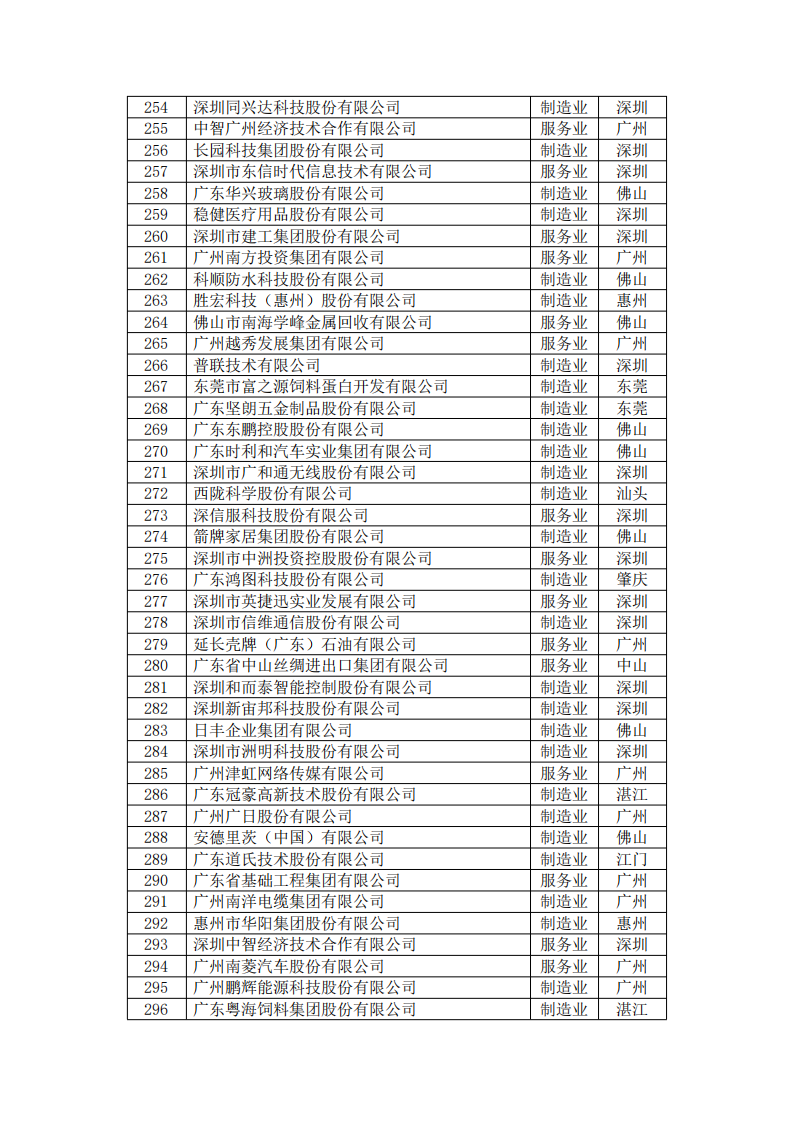 九五至尊VI老品牌值得信赖 -官方网站