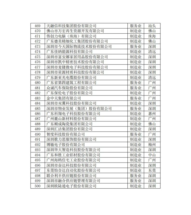 九五至尊VI老品牌值得信赖 -官方网站
