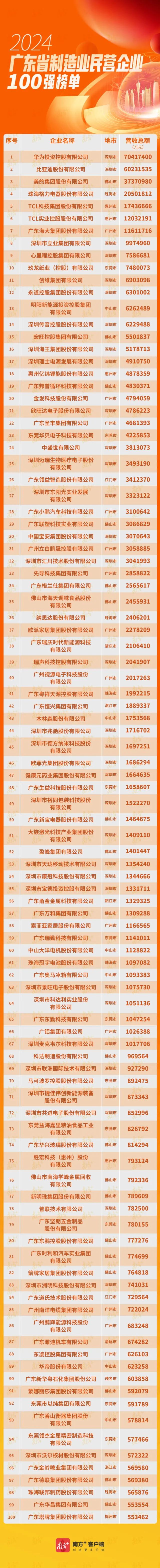 九五至尊VI老品牌值得信赖 -官方网站