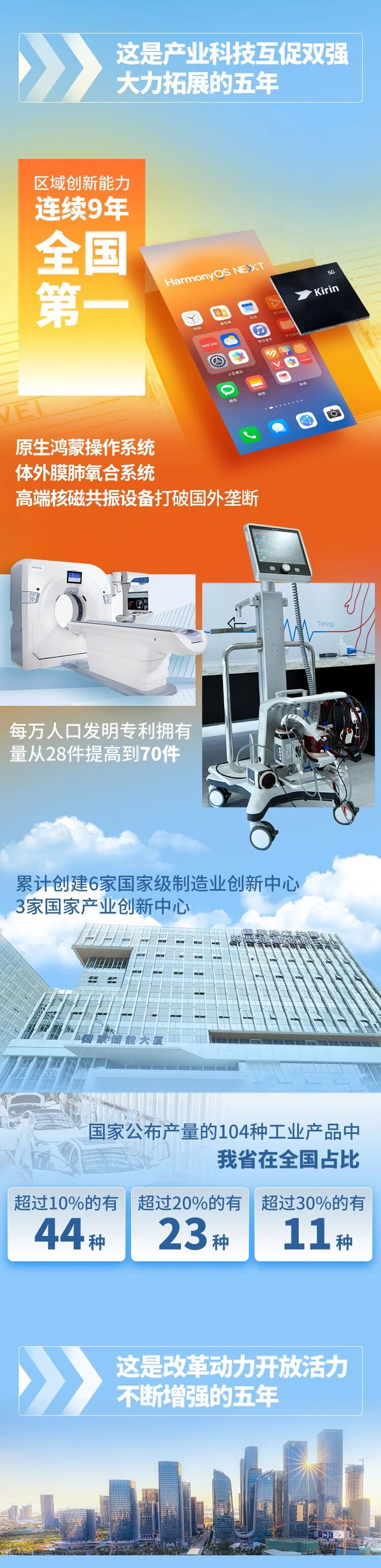 九五至尊VI老品牌值得信赖 -官方网站